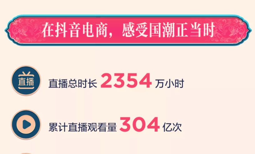 “抖音818新潮好物节”数据发布，爆款榜国货品牌数量超七成