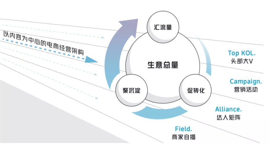 商家自播怎么做？八项能力告诉你！