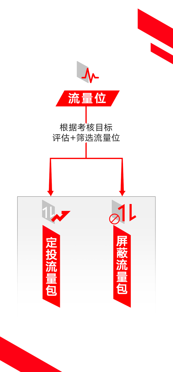 自定义媒体包